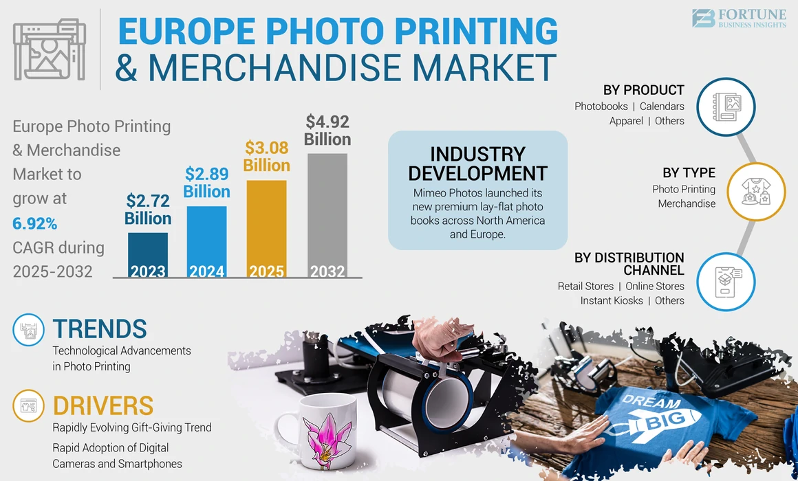 Europe Photo Printing & Merchandise Market